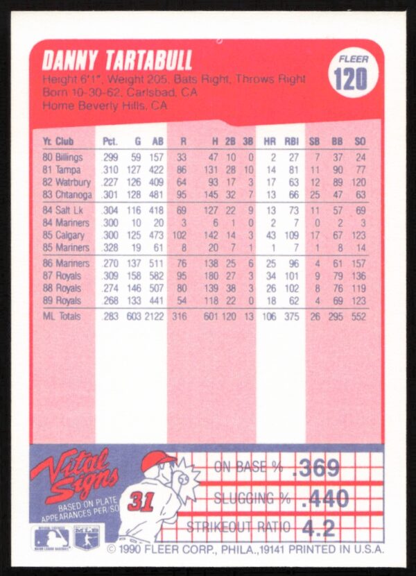 1990 Fleer Danny Tartabull #120 (Back)