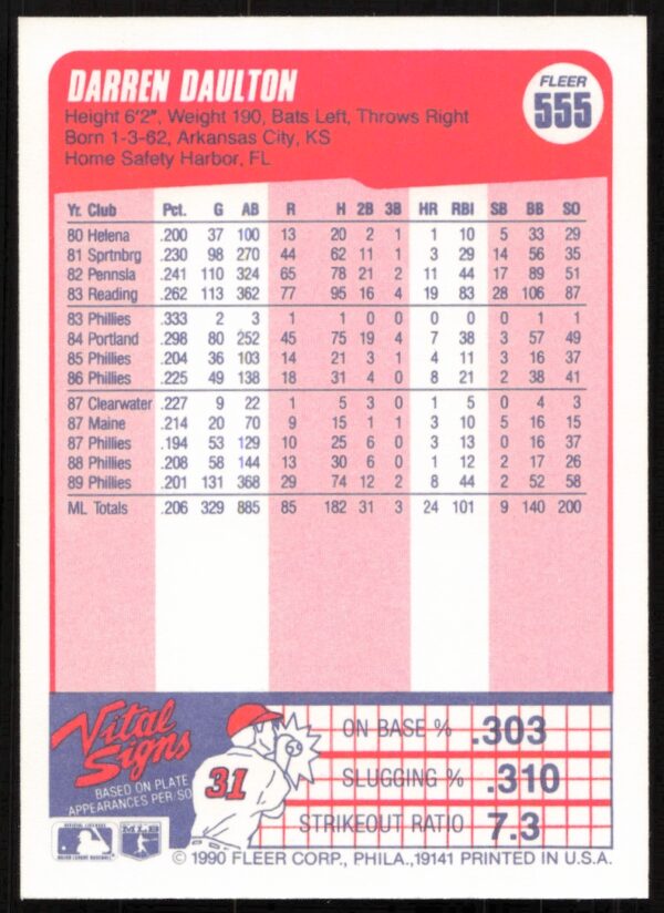 1990 Fleer Darren Daulton #555 (Back)