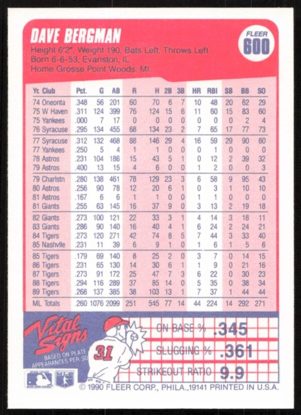 1990 Fleer Dave Bergman #600 (Back)