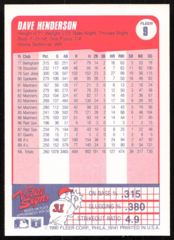 1990 Fleer Dave Henderson #9 (Back)