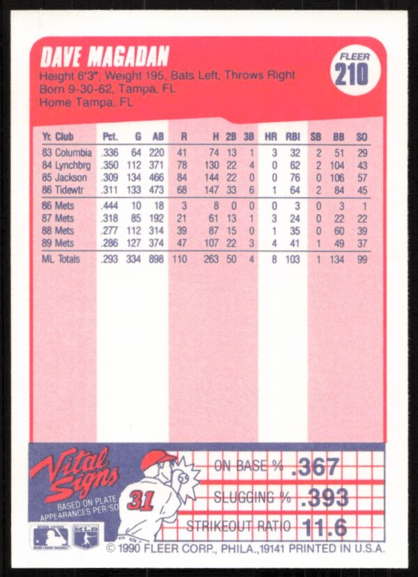 1990 Fleer Dave Magadan #210 (Back)