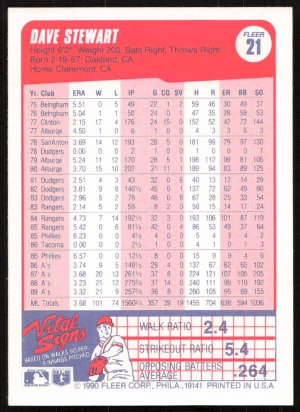 1990 Fleer Dave Stewart #21 (Back)