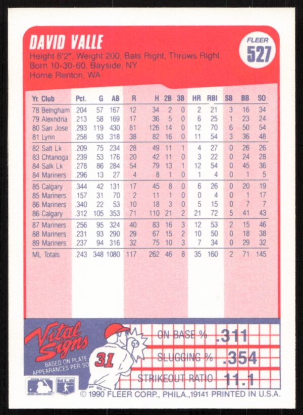 1990 Fleer Dave Valle #527 (Back)