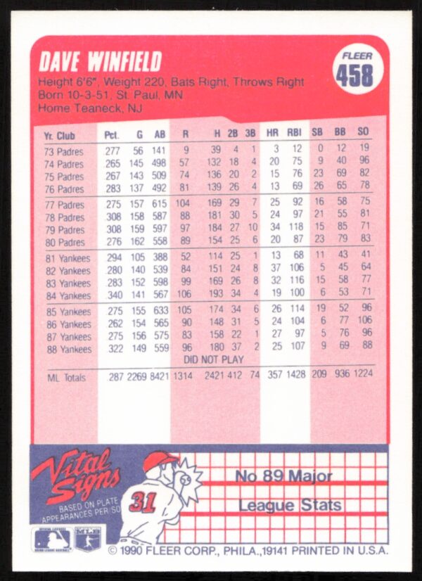 1990 Fleer Dave Winfield #458 (Back)