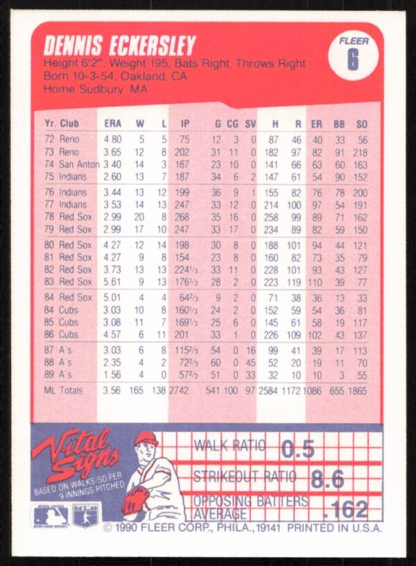 1990 Fleer Dennis Eckersley #6 (Back)