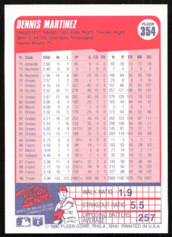 1990 Fleer Dennis Martinez #354 (Back)