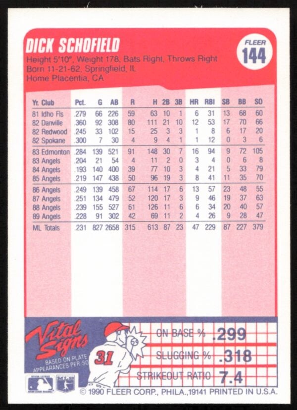 1990 Fleer Dick Schofield #144 (Back)