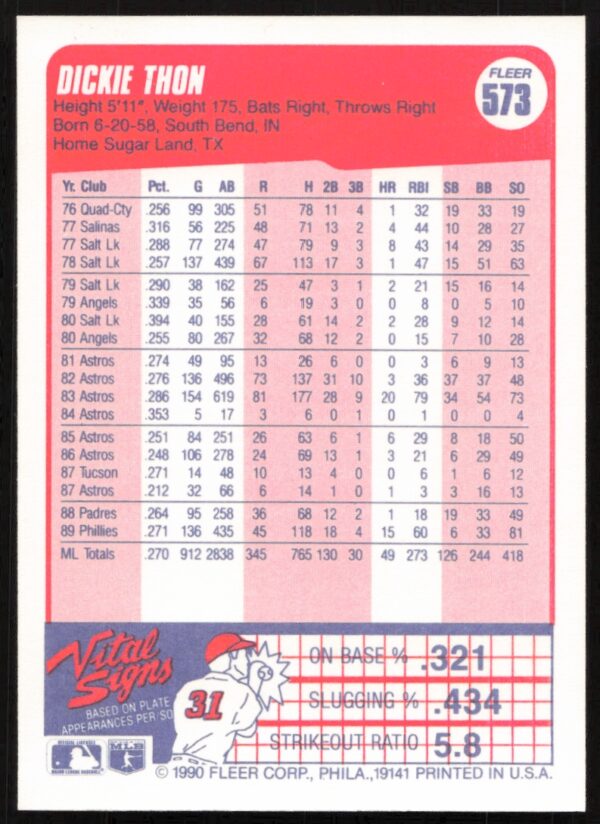 1990 Fleer Dickie Thon #573 (Back)