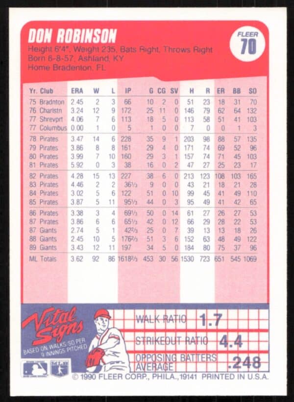 1990 Fleer Don Robinson #70 (Back)