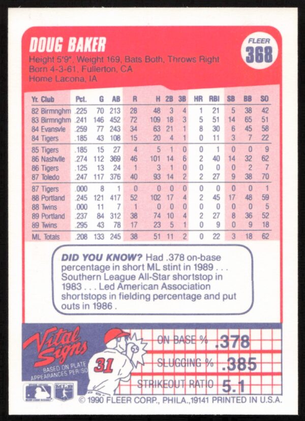 1990 Fleer Doug Baker #368 (Back)