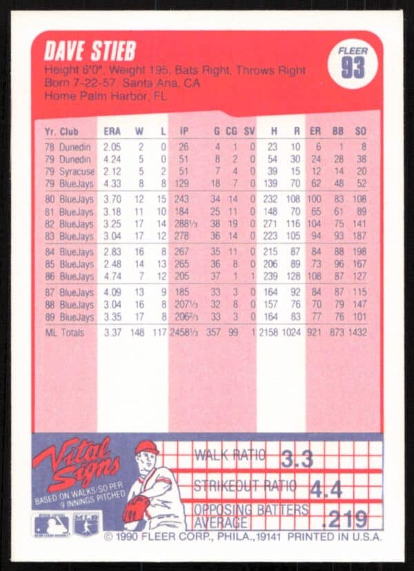 1990 Fleer Duane Ward #95 (Back)