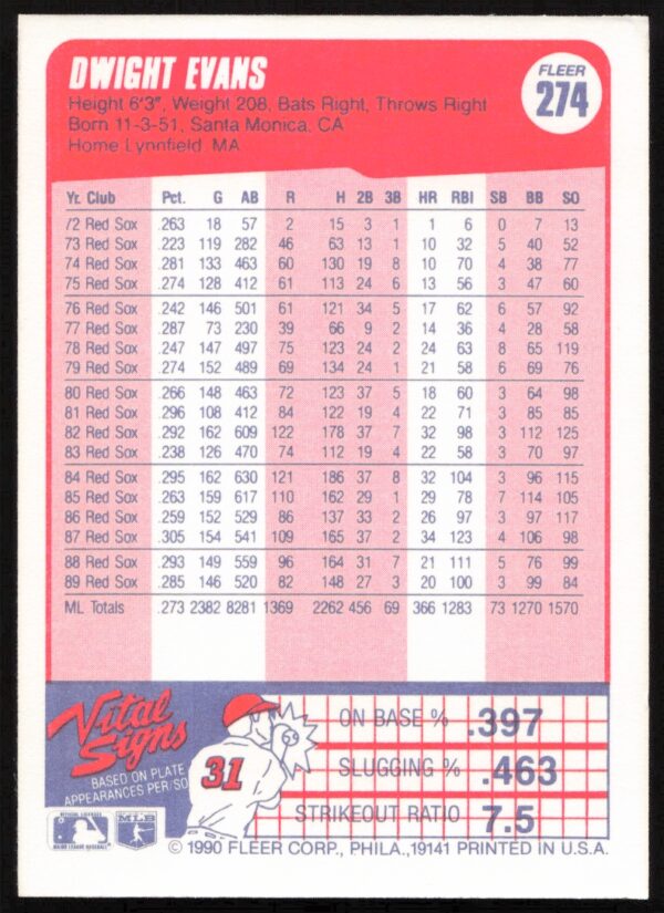 1990 Fleer Dwight Evans #274 (Back)