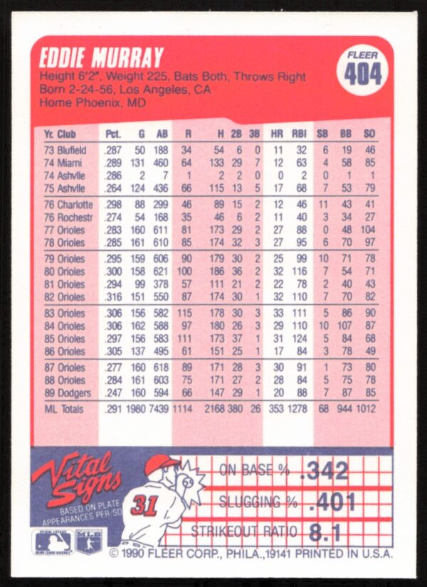 1990 Fleer Eddie Murray #404 (Back)