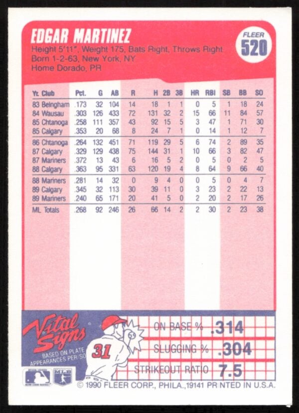 1990 Fleer Edgar Martinez #520 (Back)