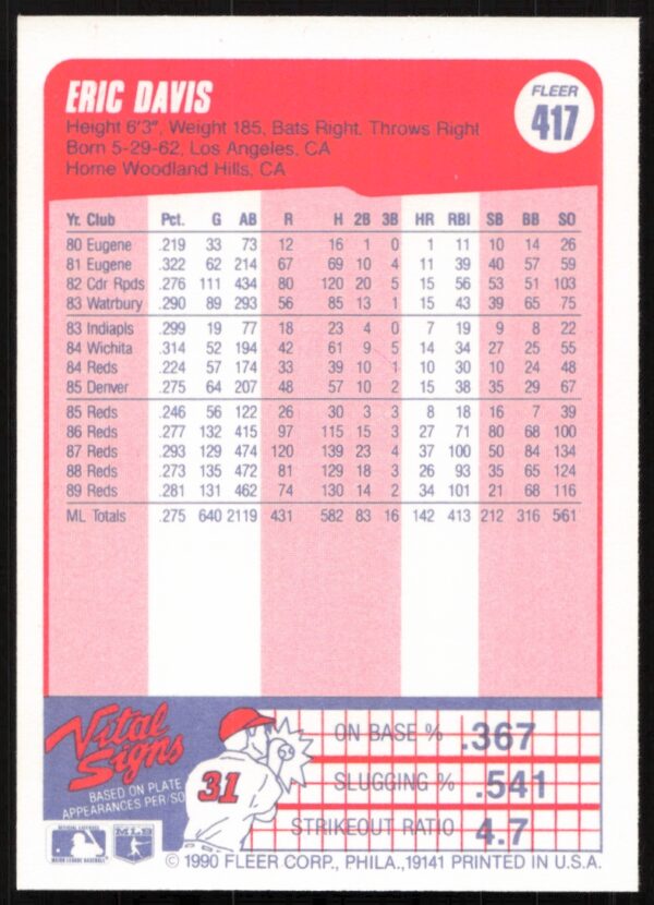 1990 Fleer Eric Davis #417 (Back)