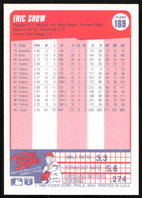 1990 Fleer Eric Show #169 (Back)