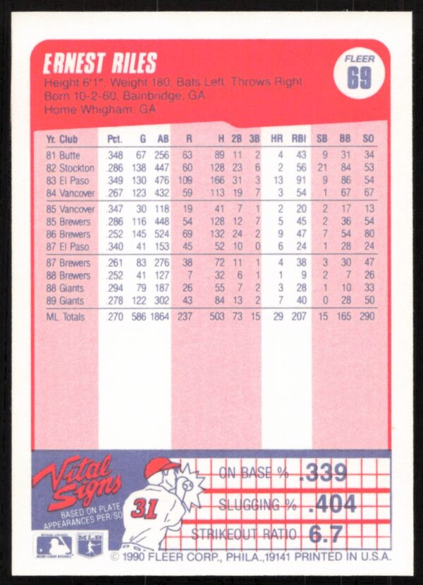 1990 Fleer Ernest Riles #69 (Back)