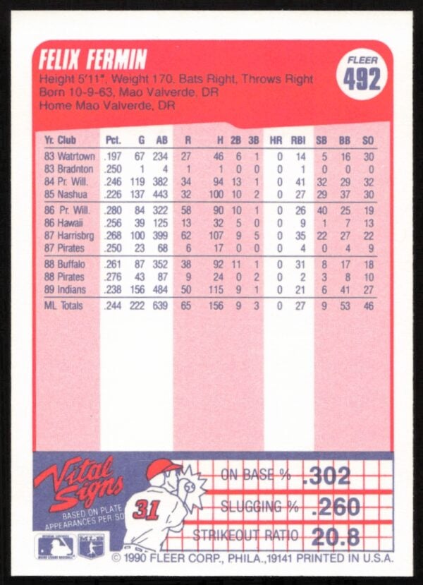 1990 Fleer Felix Fermin #492 (Back)