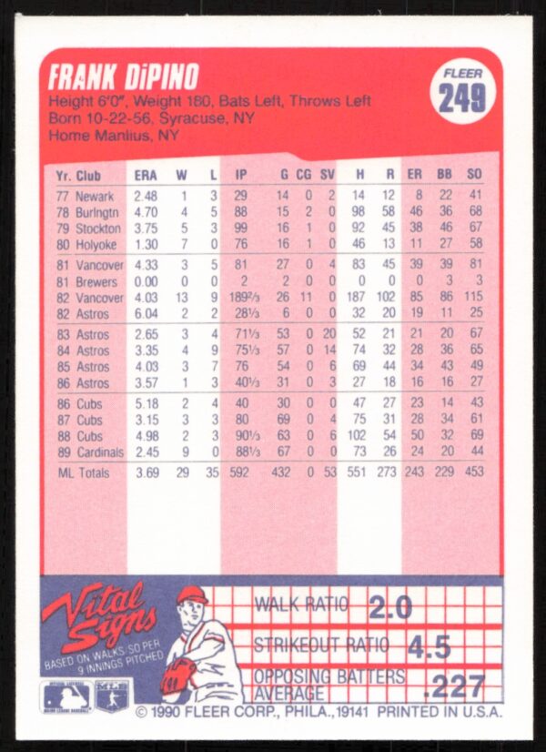 1990 Fleer Frank DiPino #249 (Back)