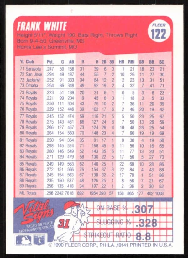 1990 Fleer Frank White #122 (Back)