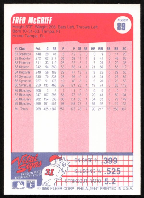 1990 Fleer Fred McGriff #89 (Back)