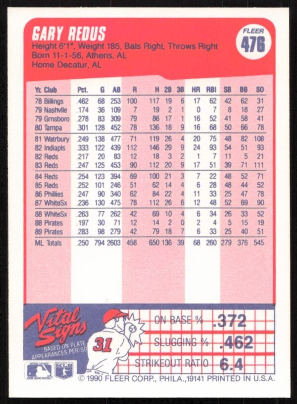 1990 Fleer Gary Redus #476 (Back)