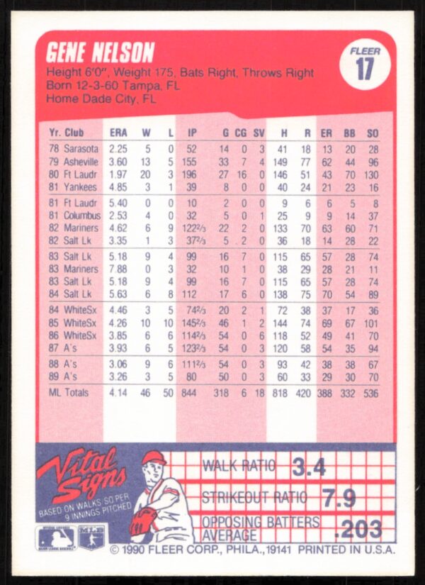 1990 Fleer Gene Nelson #17 (Back)