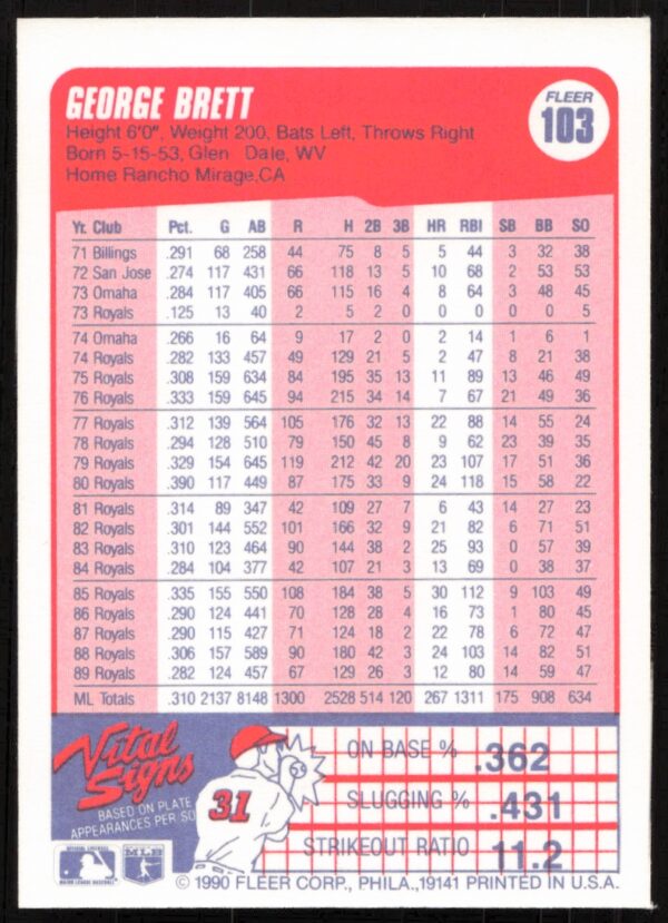 1990 Fleer George Brett #103 (Back)