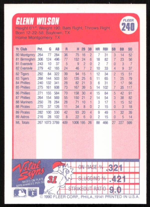 1990 Fleer Glenn Wilson #240 (Back)