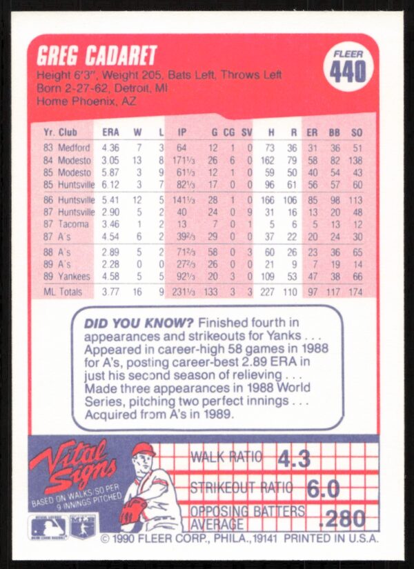 1990 Fleer Greg Cadaret #440 (Back)