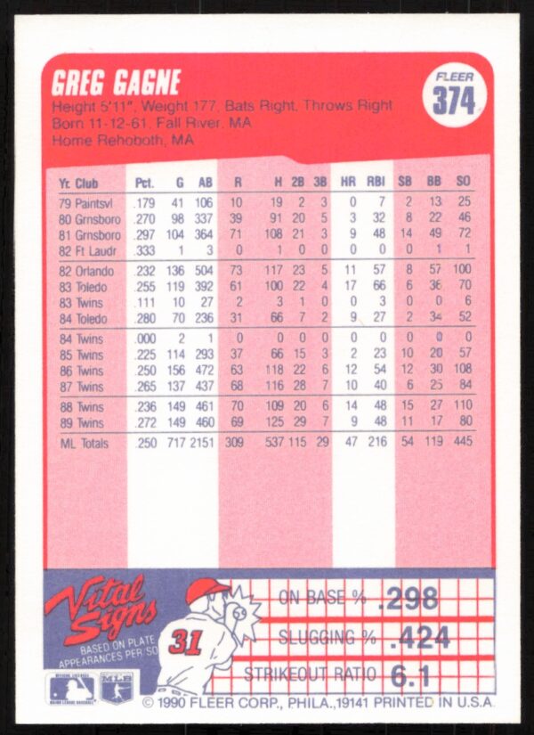 1990 Fleer Greg Gagne #374 (Back)