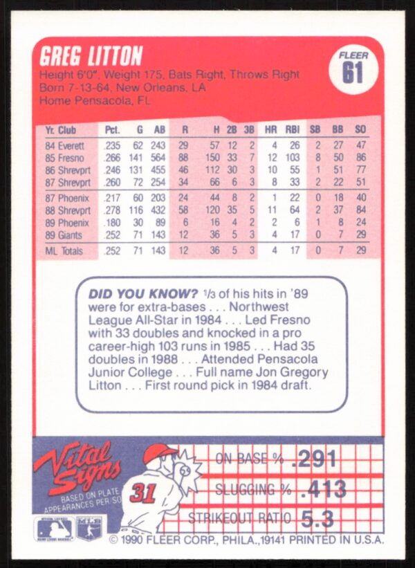 1990 Fleer Greg Litton #61 (Back)