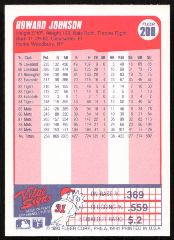 1990 Fleer Howard Johnson #208 (Back)