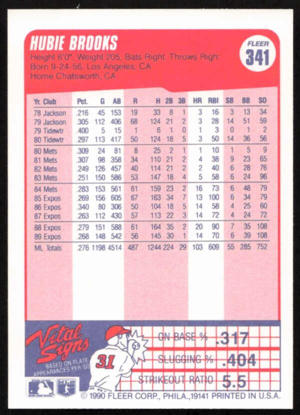 1990 Fleer Hubie Brooks #341 (Back)