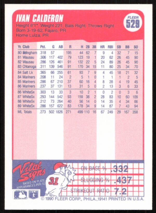 1990 Fleer Ivan Calderon #529 (Back)