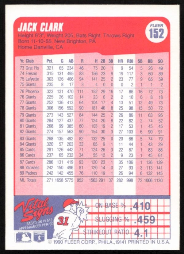 1990 Fleer Jack Clark #152 (Back)