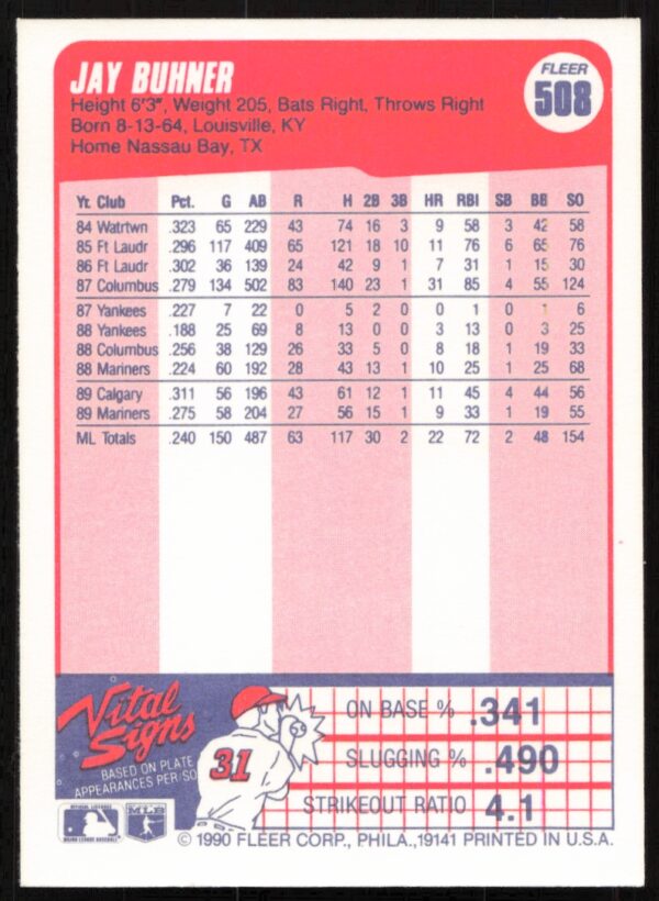 1990 Fleer Jay Buhner #508 (Back)