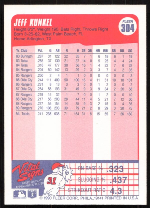 1990 Fleer Jeff Kunkel #304 (Back)