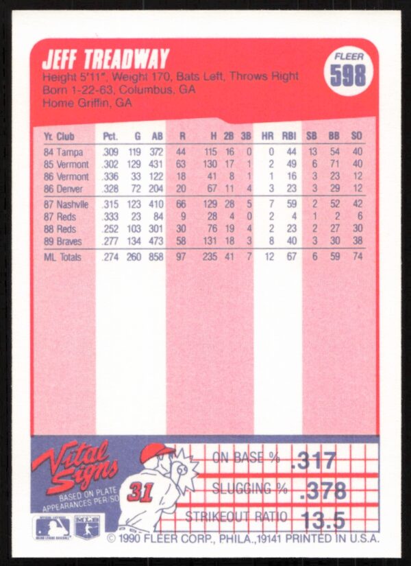 1990 Fleer Jeff Treadway #598 (Back)