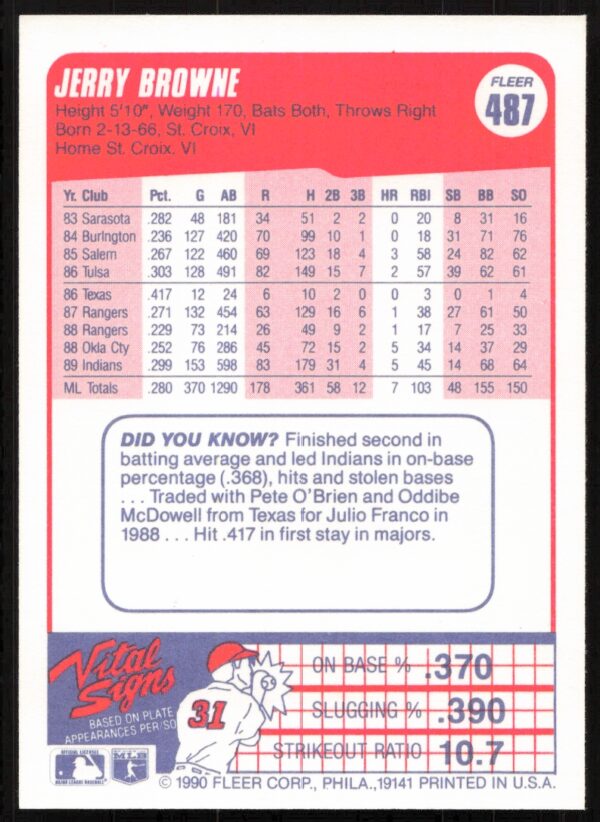 1990 Fleer Jerry Browne #487 (Back)