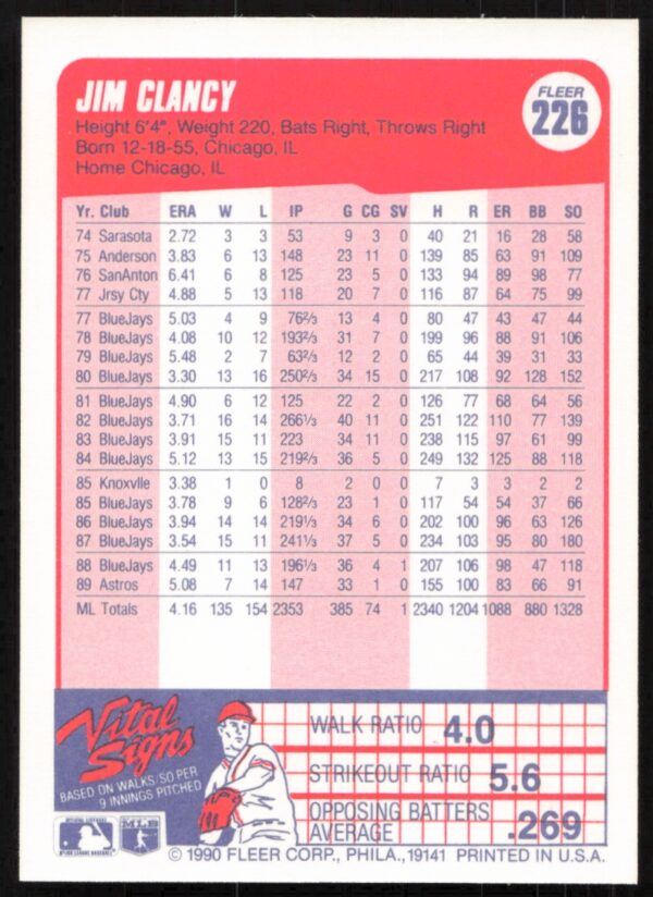 1990 Fleer Jim Clancy #226 (Back)