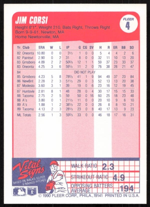 1990 Fleer Jim Corsi #4 (Back)