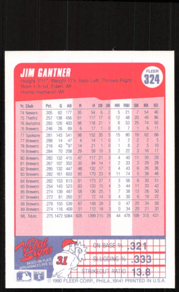 1990 Fleer Jim Gantner #324 (Back)