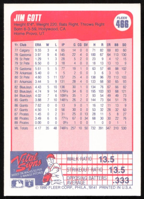 1990 Fleer Jim Gott #466 (Back)