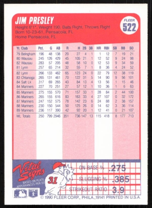 1990 Fleer Jim Presley #522 (Back)