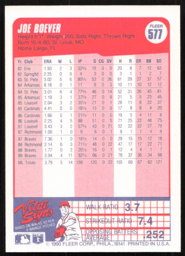 1990 Fleer Joe Boever #577 (Back)