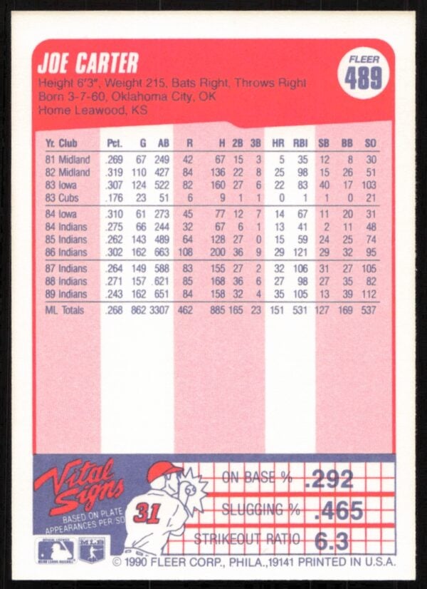 1990 Fleer Joe Carter #489 (Back)