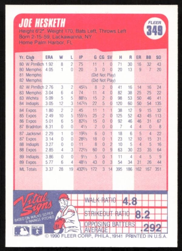 1990 Fleer Joe Hesketh #349 (Back)