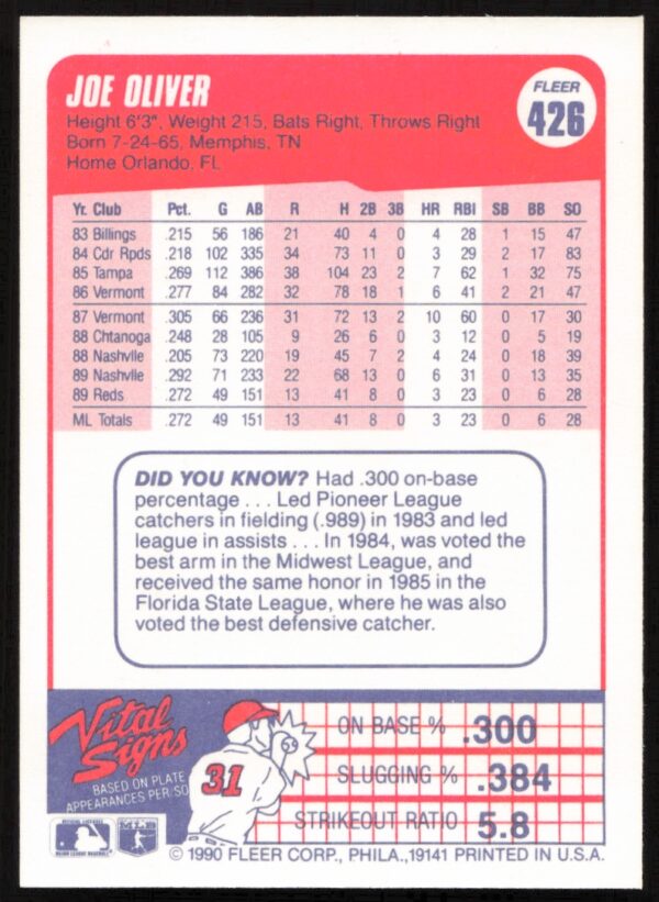 1990 Fleer Joe Oliver #426 (Back)