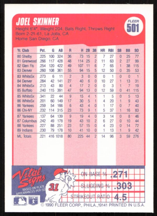 1990 Fleer Joel Skinner #501 (Back)